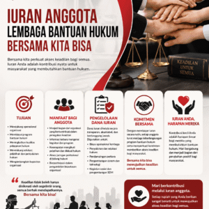 Kewajiban Iuran Anggota